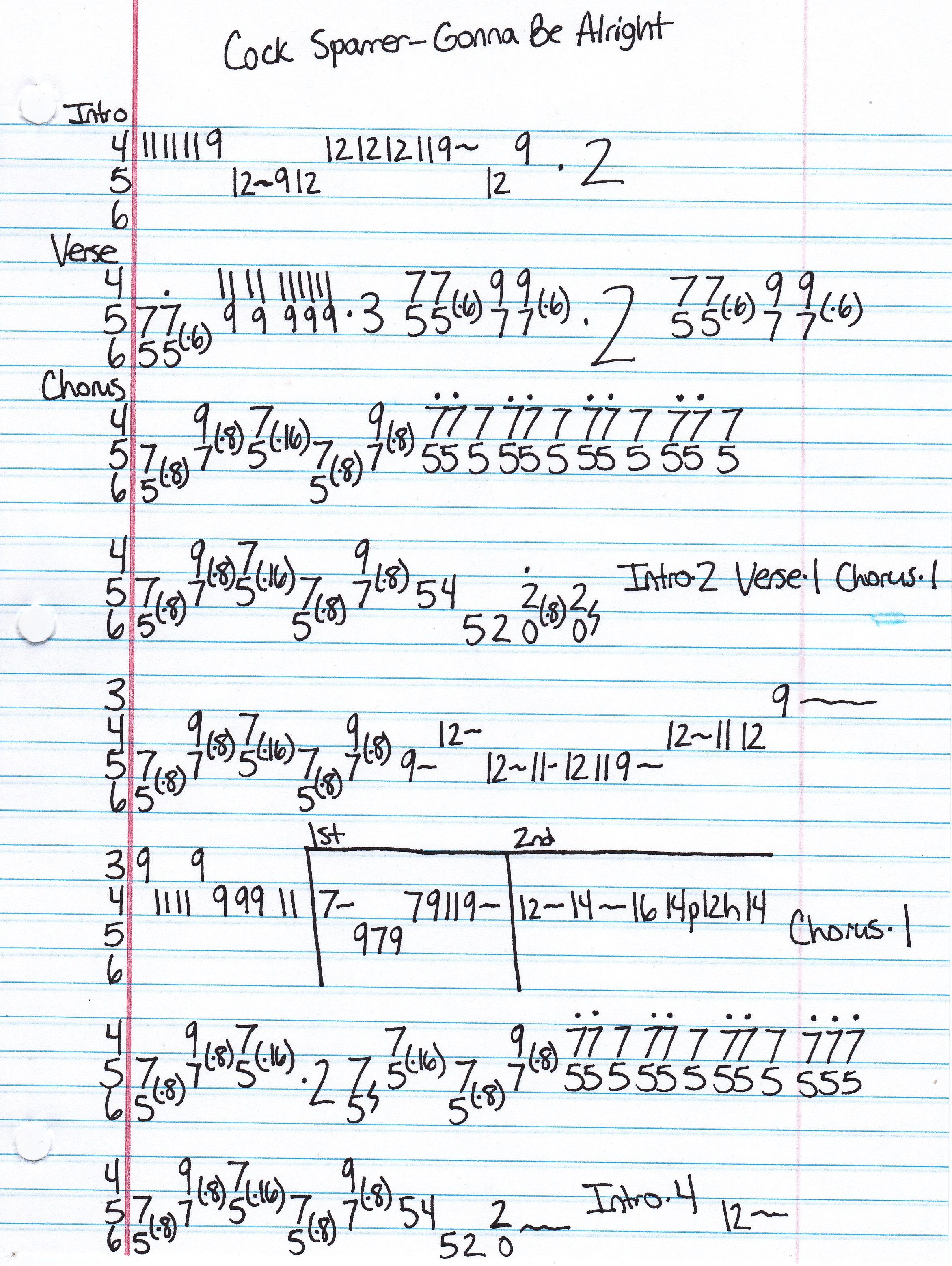 High quality guitar tab for Gonna Be Alright by Cock Sparrer off of the album Forever. ***Complete and accurate guitar tab!***